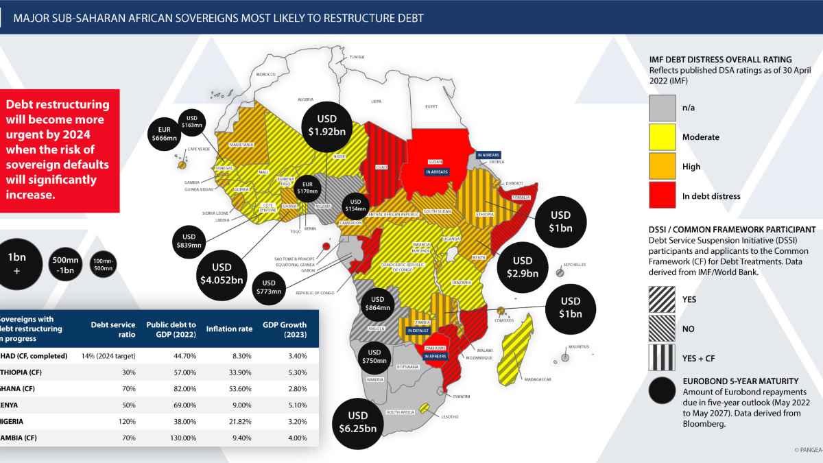 African Debt Restructuring