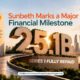 Sunbeth Global